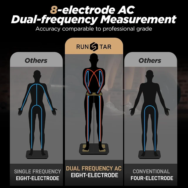 Alt view image 7 of 7 - 8-Electrode Scale for Body Weight, Color Screen Handle, 50+ Metrics