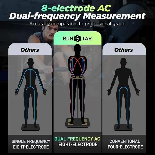 Alt view image 6 of 7 - 8-Electrode Scale for Body Weight, Large Screen Handle, 50+ Metrics