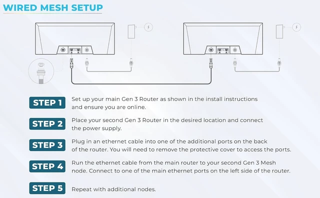 Alt view image 6 of 7 - WiFi 6 All-in-One Repeater & Mesh Solution for Every Model Compatible with Star-Link Gen3 Kit (ONLY)