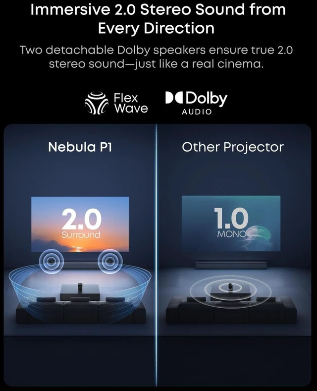 Alt view image 4 of 7 - Nebula P1 Portable Projector Detachable Speakers