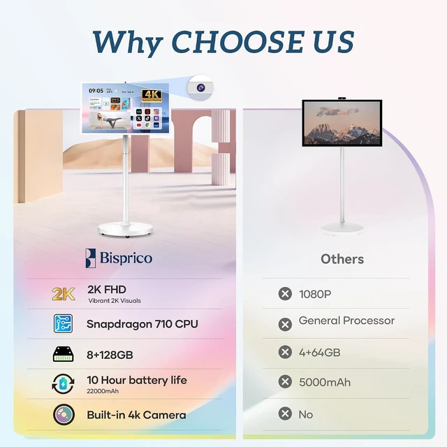 Alt view image 7 of 7 - 32" Portable Smart TV on Wheels Qualcomm CPU, EDLA-Certified, Android 14, 22000mAh Battery, 16+128GB, Full Swivel Rotation, Remote Control, 13MP Webcam