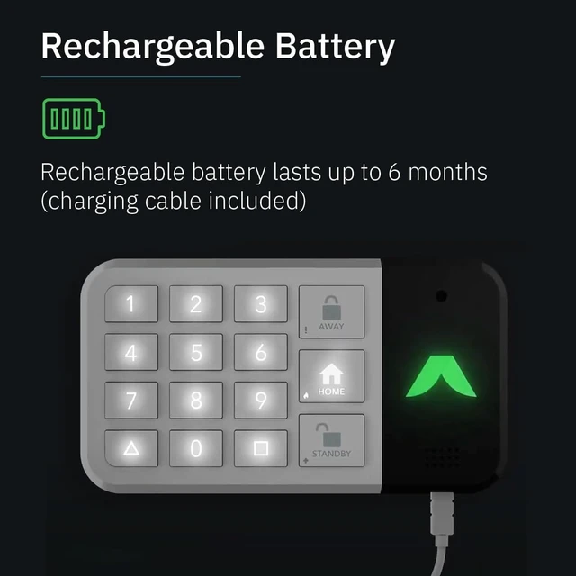 Alt view image 4 of 5 - Keypad 2