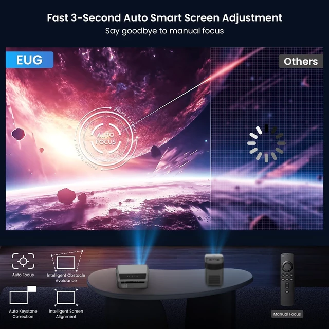 Alt view image 6 of 7 - Ultra HD 4K Projector with Built-in Karaoke 2300 ANSI Lumens, Smart TV, Auto Focus, WiFi 6 Bluetooth, 2G+32G for Gaming & Outdoor Movies, Gray