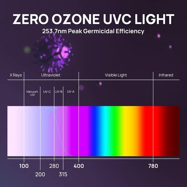 Alt view image 2 of 7 - 36W HVAC UV Light with Smart Plug, UV36PW