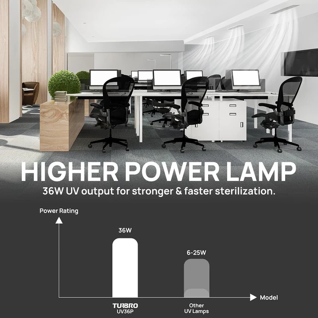 Alt view image 4 of 7 - 36W HVAC UV Light with Smart Plug, UV36PW