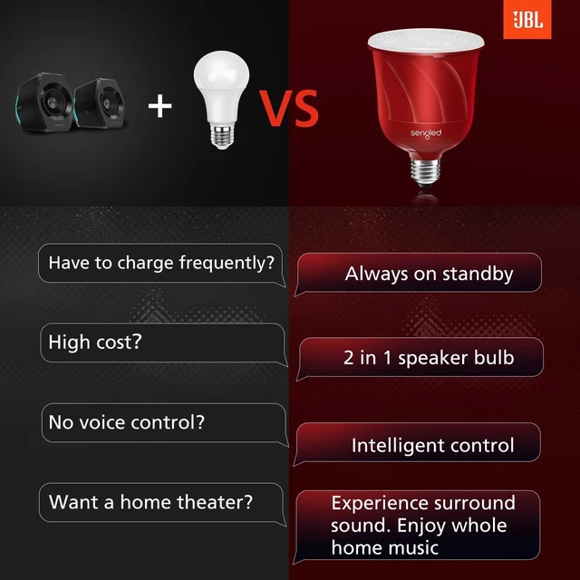 Alt view image 5 of 7 - Pulse LED Smart Bulb with JBL Bluetooth Speaker App Controlled, up to 8 BR30 Bulbs, E26 Base, Alexa Compatible, Candy Red, 2 Pack