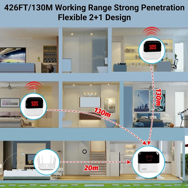 Alt view image 6 of 7 - WiFi Caregiver Pager Medical Alert System for Seniors 2 Call Buttons & 1 Receiver, App Control, No Monthly Fee for Elderly, Patients, Disabled