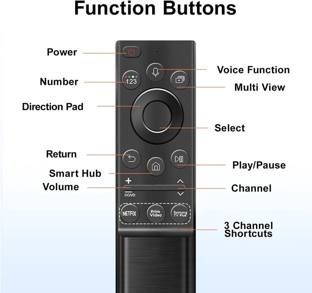 Alt view image 7 of 7 - Solar Rechargeable Remote Control for Smart TVs BN59-01357A, Neo QLED Frame 4K/8K Ultra HD, Voice Function, USB-C Charging