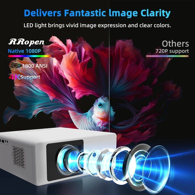 Alt view image 4 of 7 - 4K Projector with WiFi & Bluetooth, Built-in Apps, Native 1080P, 1800 ANSI Lumens, Auto Focus & Dolby Audio Movie Projector for Bedroom, Home