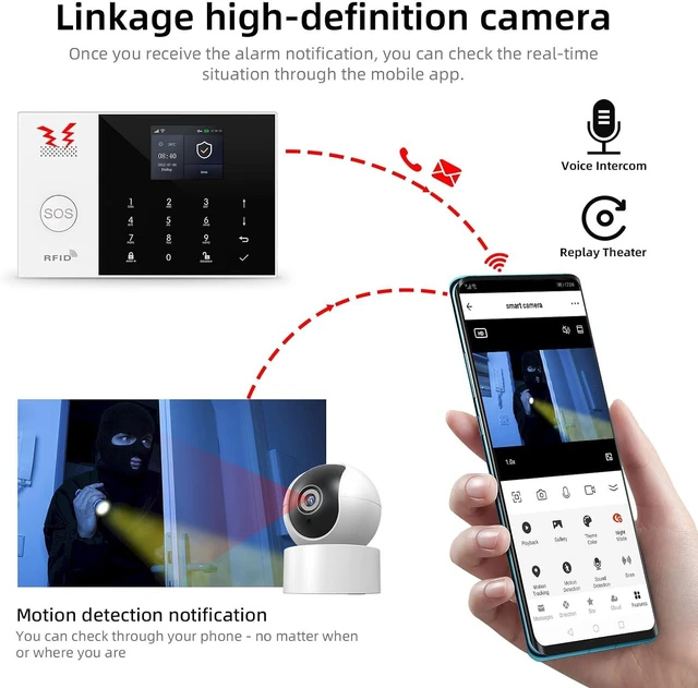 Alt view image 7 of 7 - A105F Home Alarm System, 24 PCS with Door/Window & Motion Sensors