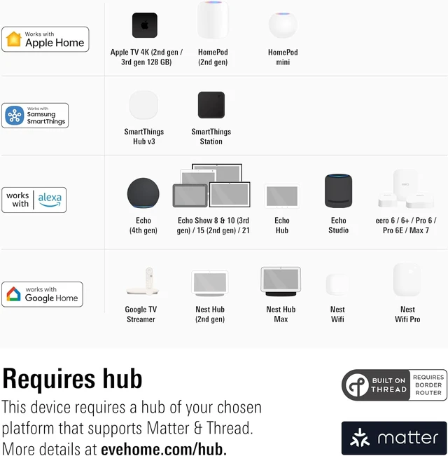 Alt view image 4 of 7 - Motion (Matter) Smart Motion Sensor with Light Sensor, IPX3 Water Resistance, Automatic Activation of Lights & Devices, Thread