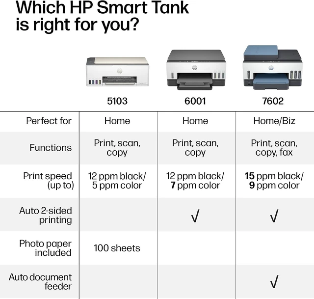 Alt view image 7 of 7 - Smart Tank 5103 Wireless All-in-One Ink Tank Printer, 2 Years of Ink, 100 Sheets of Photo Paper Included, Cartridge-Free, Refillable, AI-Enabled (5D1B2A)