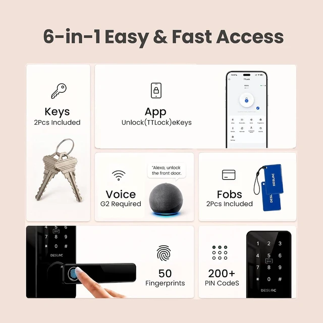 Alt view image 4 of 7 - Smart Handle Lock with Keypad, Fingerprint Knob for Front Door