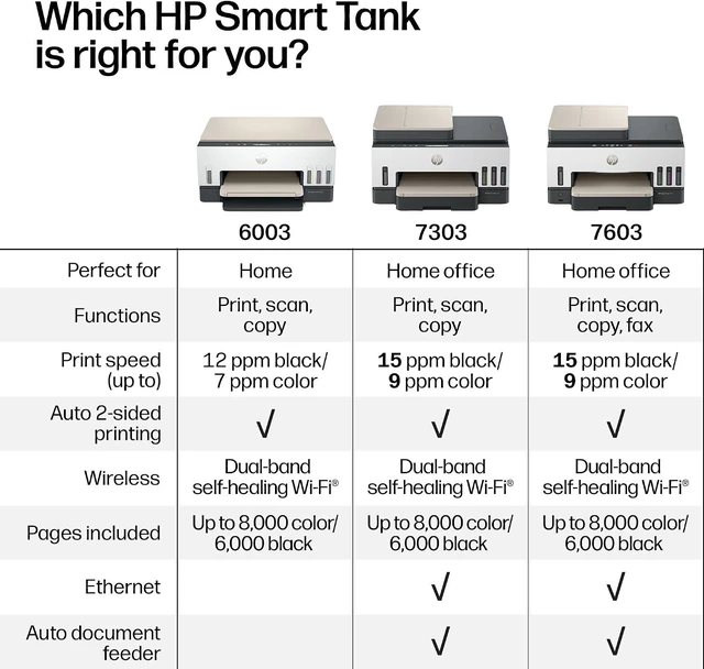 Alt view image 6 of 7 - Smart Tank 7603 Wireless All-in-One Ink Tank Printer with Fax & Copier, up to 3 Years of Ink Included, Best for Home Office, Cartridge-Free Refillable, AI-Capable (9B5D1A)