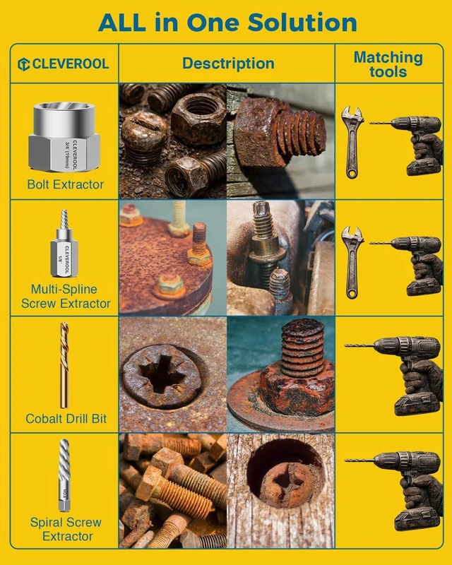 Alt view image 4 of 7 - 49 Pcs Screw Extractor Set with Left Hand Drill Bit