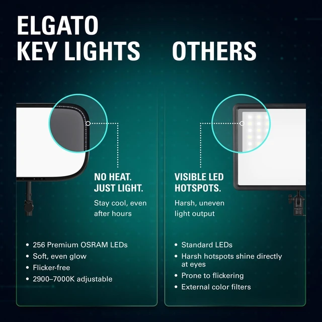 Alt view image 6 of 7 - 15" Edge-Lit LED Panel Key Light, Air MK.2