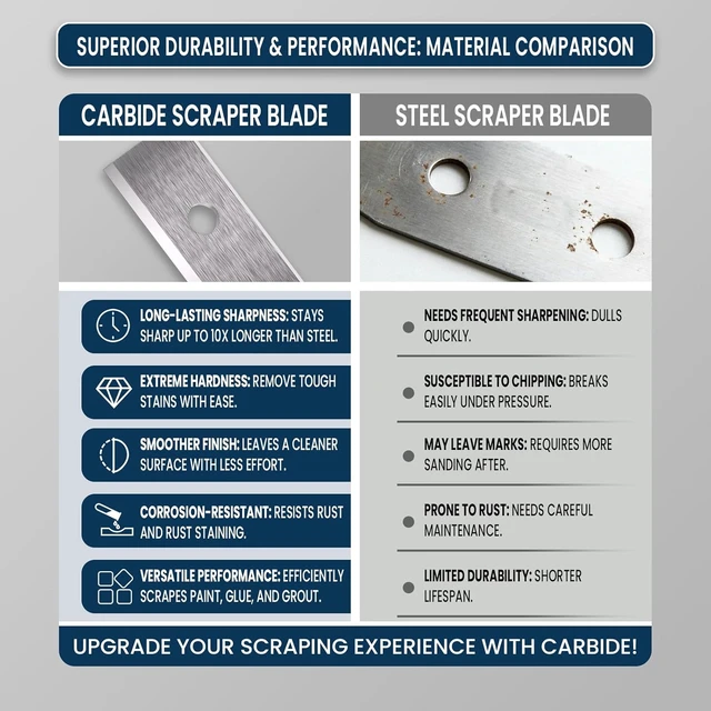 Alt view image 3 of 6 - 2" (50×12×1.5mm) Carbide Scraper Replacement Blades, 10 Pcs