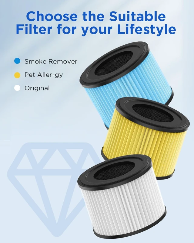 Alt view image 3 of 7 - AP-S0610L Air Purifier Filter, 3-in-1 True HEPA with Activated Carbon for Smoke, Odor, Dander & Pollen, 2-Pack