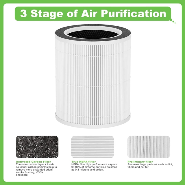 Alt view image 3 of 7 - VK-6067B H13 True HEPA Replacement Filter 3-in-1 HEPA & Activated Carbon, Compatible with HOKEKI VK-6067B and Vremi Air Purifiers, 2-Pack