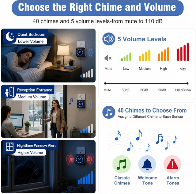 Alt view image 5 of 7 - Home & Business Entry Door Chime Know Which Door Opened