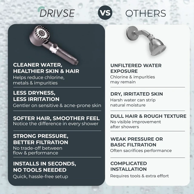 Alt view image 6 of 7 - Ion Drops Filtered Shower Head for Hard Water, 3 Spray Modes