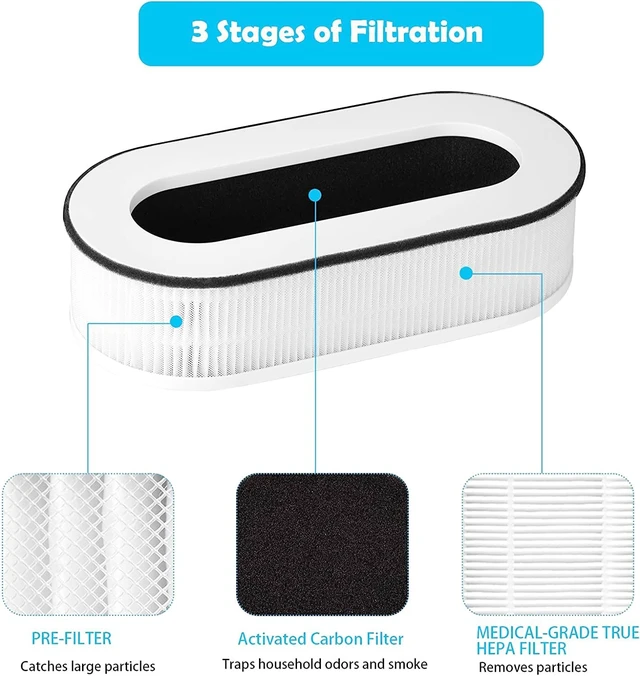 Alt view image 3 of 7 - RP-AP068 Replacement Filter for RENPHO Air Purifier RP-AP068, 4-Pack