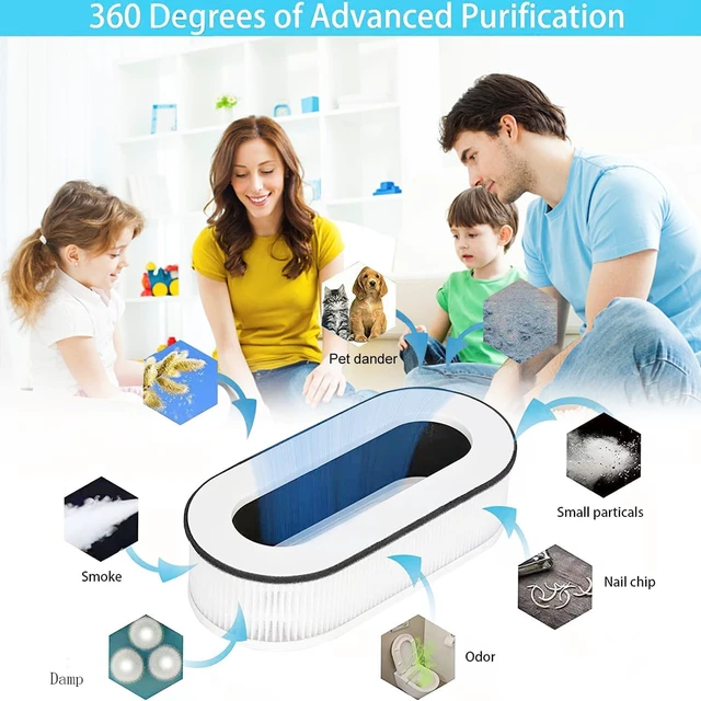 Alt view image 6 of 7 - RP-AP068 Replacement Filter for RENPHO Air Purifier RP-AP068, 4-Pack