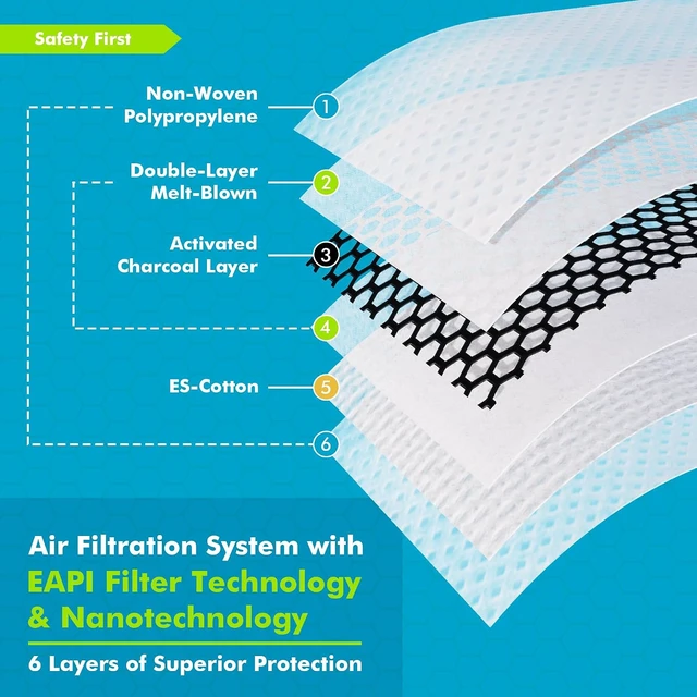 Alt view image 3 of 7 - M PRO Dust Mask, All-Day Comfortable Reusable Respirator for Dust & Woodworking Safety