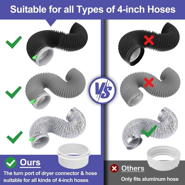 Alt view image 5 of 7 - Indoor Dryer Vent Kit for Tight Spaces Hose, 90 Degree Elbow, Connector, Duct, Adapter & Vacuum Attachment