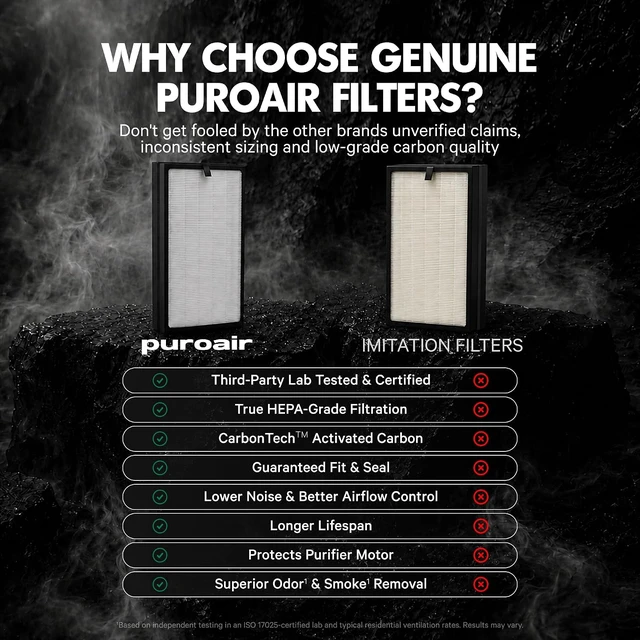 Alt view image 4 of 7 - Genuine 400 Replacement Filter (2-Pack)