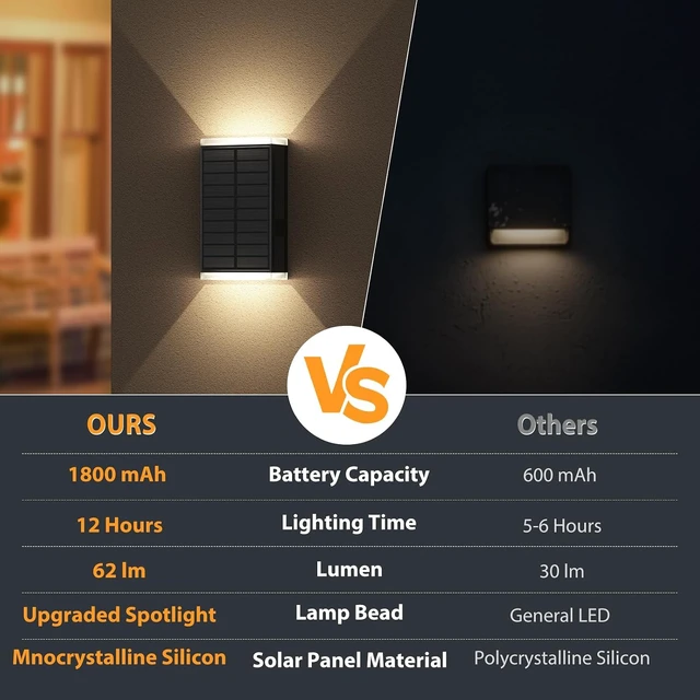 Alt view image 4 of 7 - Outdoor Solar Wall Lights, 3000/4000/6000K 3 Modes Dusk to Dawn, IP67 Waterproof Up & Down Sconce (2-Pack)