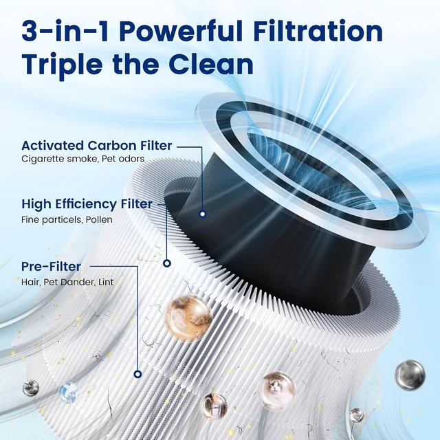 Alt view image 3 of 7 - 240 Replacement Filter for PuroAir 240 Air Purifier, 4-Pack