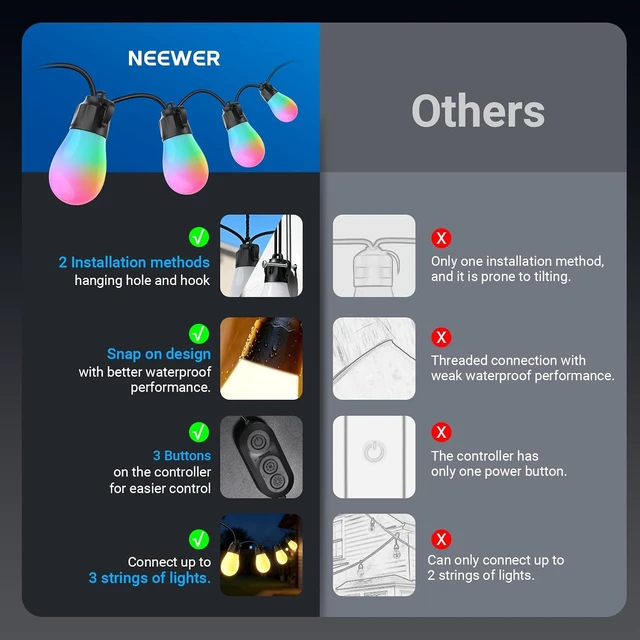 Alt view image 7 of 7 - 48ft Outdoor String Lights, Smart AI RGBW with App Control, NR01