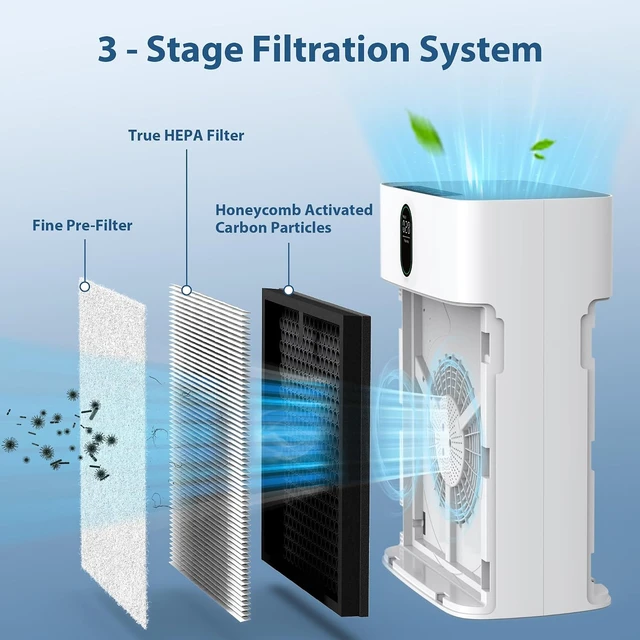 Alt view image 3 of 7 - HY4866 True HEPA Replacement Filters, 4-Pack