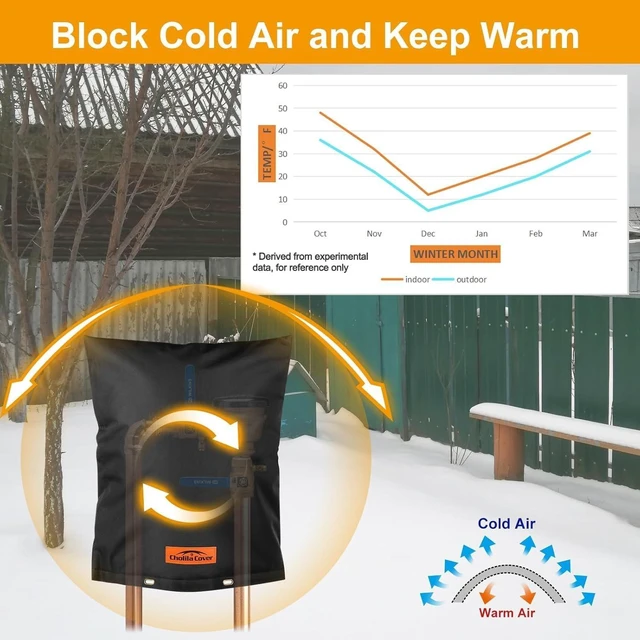 Alt view image 2 of 6 - 36"x24" 7-Layer Insulated Backflow Cover (Black)