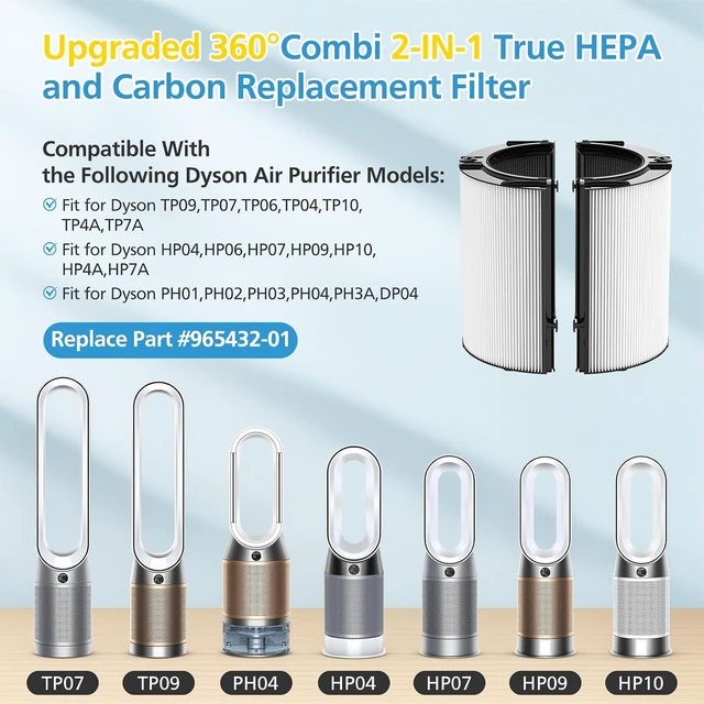 Alt view image 2 of 7 - 2-Pack Combi 360° Glass HEPA + Carbon Filter for Air Purifier PC1 TP10