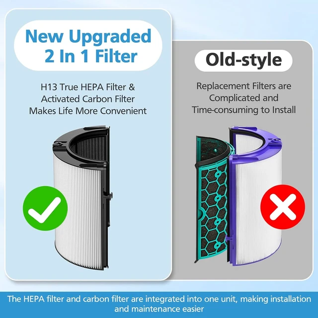 Alt view image 3 of 7 - 2-Pack Combi 360° Glass HEPA + Carbon Filter for Air Purifier PC1 TP10