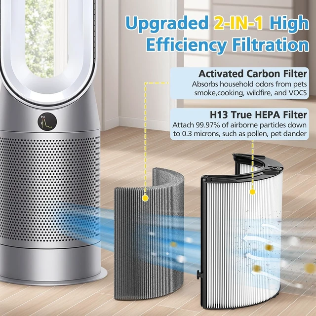 Alt view image 4 of 7 - 2-Pack Combi 360° Glass HEPA + Carbon Filter for Air Purifier PC1 TP10