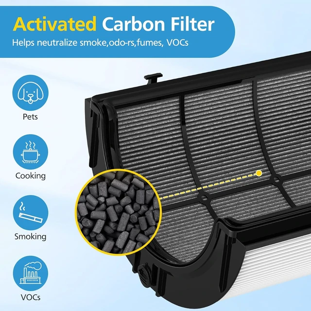 Alt view image 7 of 7 - 2-Pack Combi 360° Glass HEPA + Carbon Filter for Air Purifier PC1 TP10