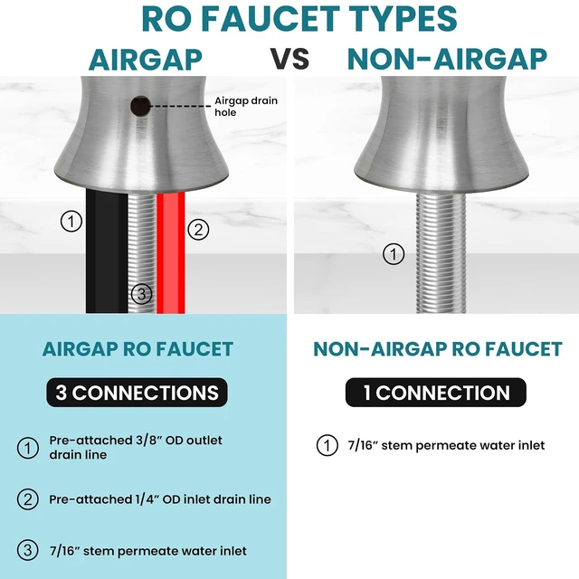 Alt view image 5 of 7 - Airgap RO Faucet with 3-Connection Ports, NSF Certified, Vase Style with Pre-Inserted Tubing & Install Tool (Brushed Nickel)