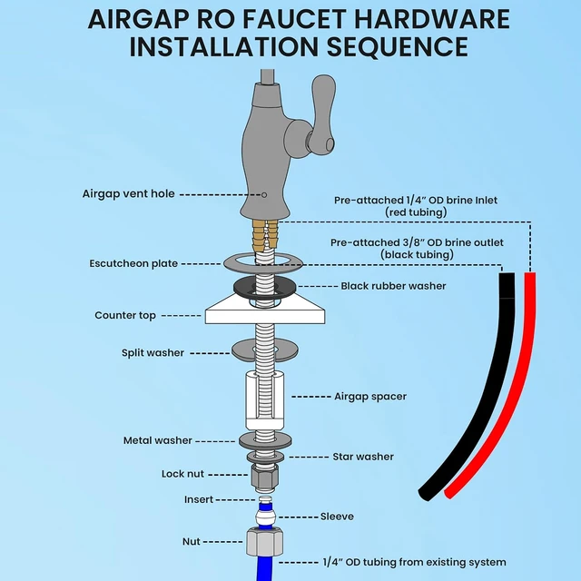 Alt view image 6 of 7 - Airgap RO Faucet with 3-Connection Ports, NSF Certified, Vase Style with Pre-Inserted Tubing & Install Tool (Brushed Nickel)