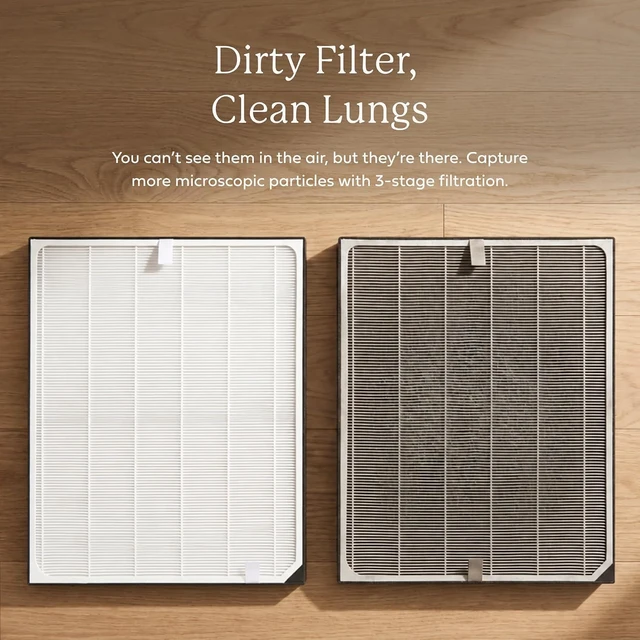 Alt view image 6 of 7 - Genuine AD3000/3500 1-Year Filter Pack, 2 Carbon/VOC Pre-Filters + 1 UltraHEPA, Removes Smoke, Pollen & Pet Dander