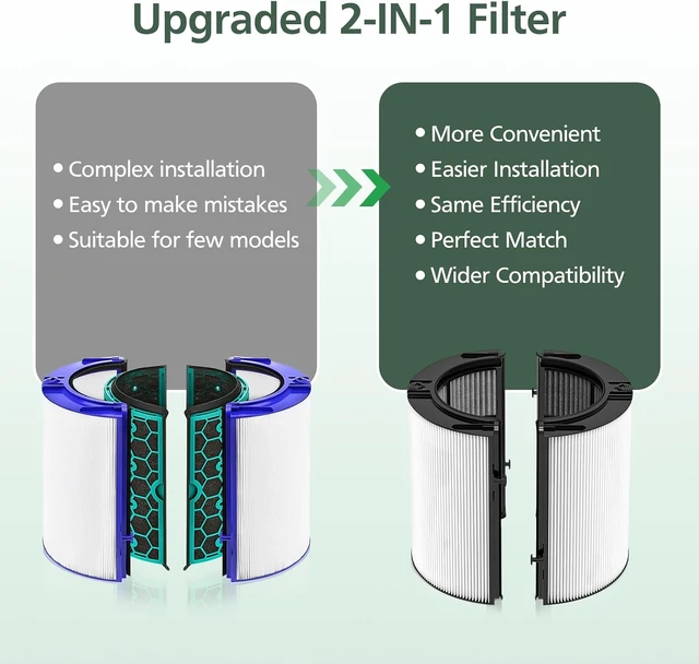 Alt view image 3 of 7 - Combi 360° Glass HEPA + Carbon Filter for PC1, HP1, DP04, TP09, TP07, TP06