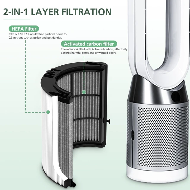 Alt view image 4 of 7 - Combi 360° Glass HEPA + Carbon Filter for PC1, HP1, DP04, TP09, TP07, TP06