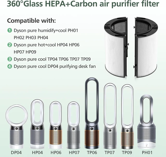 Alt view image 7 of 7 - Combi 360° Glass HEPA + Carbon Filter for PC1, HP1, DP04, TP09, TP07, TP06