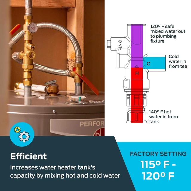 Alt view image 3 of 6 - 3/4 Inch Tank Booster Water Heater with Thermostatic Mixing Valve, Gauge & Braided Hose for PEX, CPVC & Copper, 24644