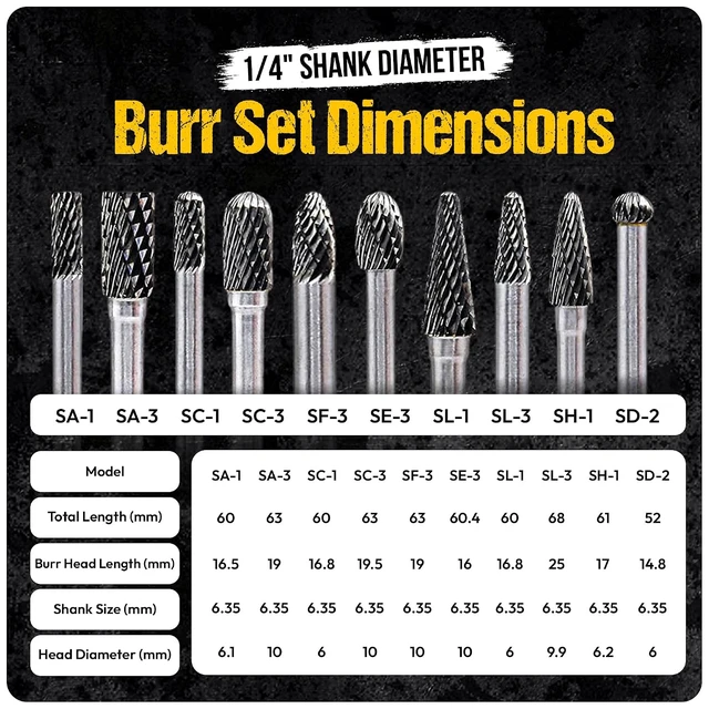 Alt view image 5 of 7 - 10 PCS Tungsten Carbide Burr Set, 1/4" Shank Double Cut Die Grinder Bits for Deburring, Grinding & Carving