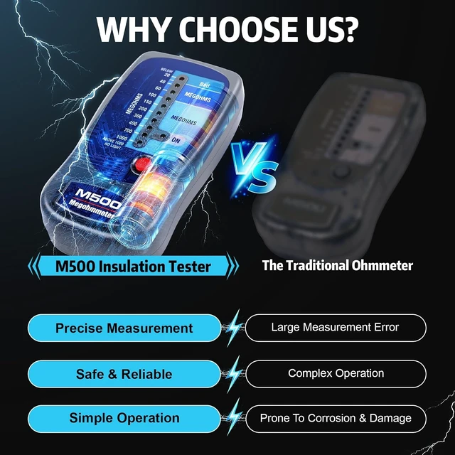 Alt view image 5 of 7 - M500 Megohmmeter, 1000 Megohms, Compatible with Supco for HVAC Testing