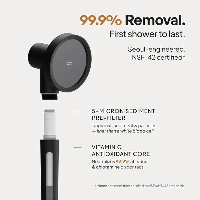 Alt view image 6 of 7 - SecondShower Filtered Shower Head with Handheld for Hard Water High Pressure, NSF Certified 99.9% Chlorine Removal, Korean Vitamin C Filter for Soft Skin & Hair (Pure Silver)