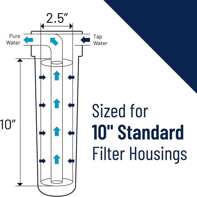 Alt view image 6 of 7 - Pentair U25 10" x 2.5" Whole House Filter System with Valve-in-Head